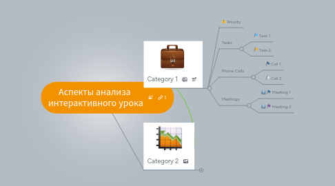 Mind Map: Аспекты анализа  интерактивного урока