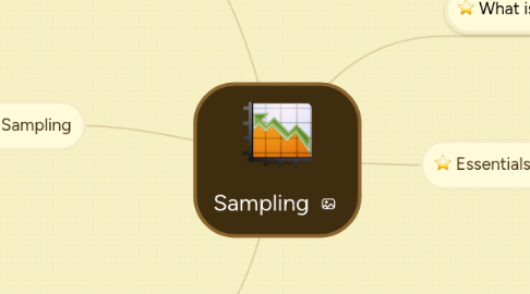 Mind Map: Sampling