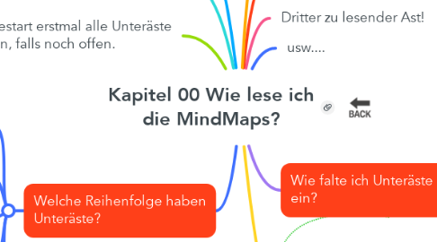 Mind Map: Kapitel 00 Wie lese ich die MindMaps?