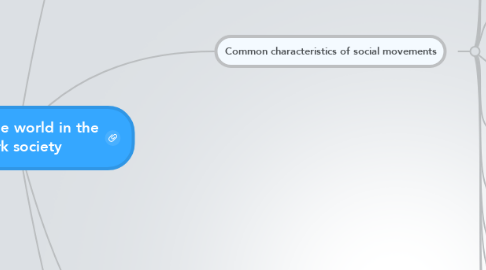 Mind Map: Changing the world in the network society