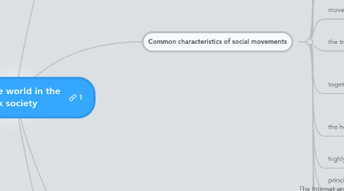 Mind Map: Changing the world in the network society