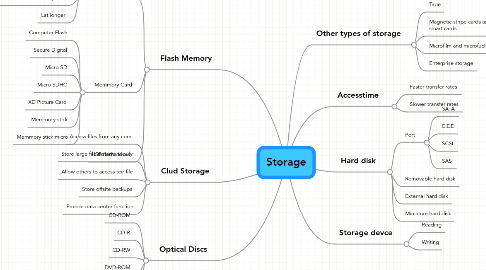 Mind Map: Storage