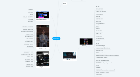 Mind Map: MEDCOLAB