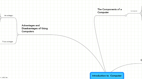 Mind Map: Introduction to  Computer