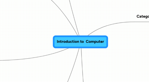 Mind Map: Introduction to Computer