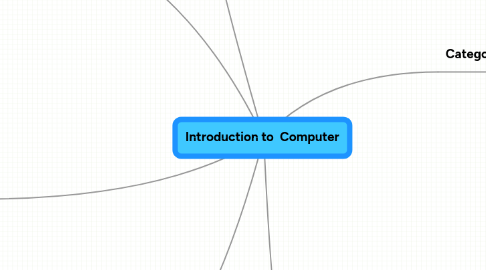 Mind Map: Introduction to  Computer