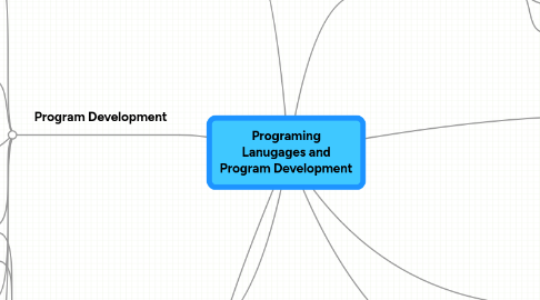 Mind Map: Programing Lanugages and Program Development