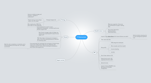 Mind Map: IT Restructure