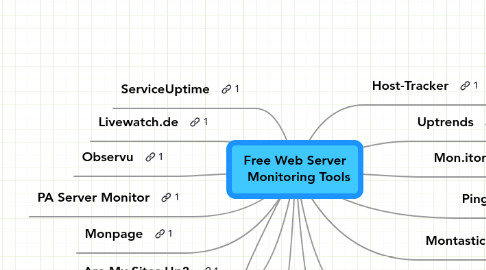 Mind Map: Free Web Server   Monitoring Tools