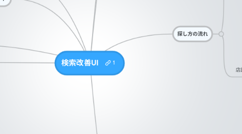 Mind Map: 検索改善UI