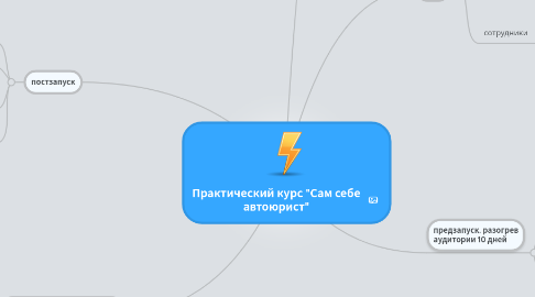 Mind Map: Практический курс "Сам себе автоюрист"