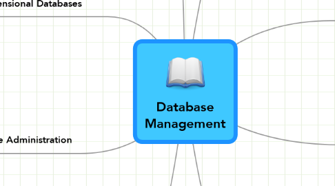 Mind Map: Database Management