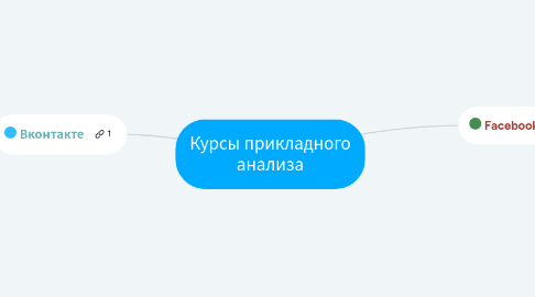 Mind Map: Курсы прикладного анализа