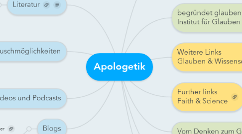 Mind Map: Apologetik