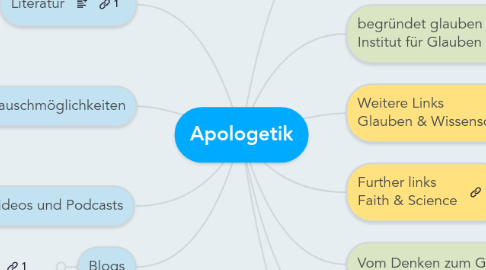 Mind Map: Apologetik