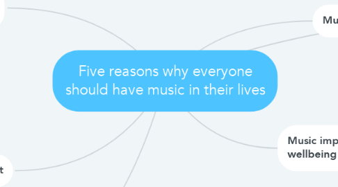 Mind Map: Five reasons why everyone should have music in their lives