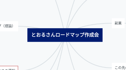 Mind Map: とおるさんロードマップ作成会