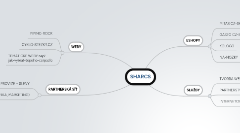 Mind Map: eShop VEBA