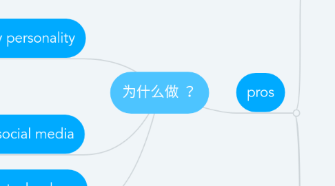 Mind Map: 为什么做 ?