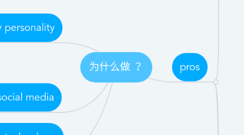 Mind Map: 为什么做 ？