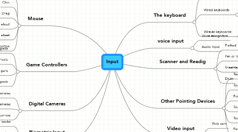 Input Output Devices Mindmeister Mind Map Images