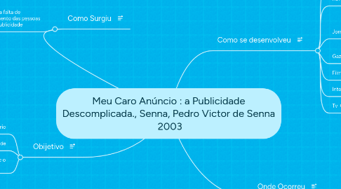 Mind Map: Meu Caro Anúncio : a Publicidade Descomplicada., Senna, Pedro Victor de Senna 2003