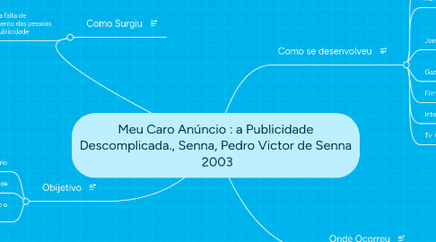 Mind Map: Meu Caro Anúncio : a Publicidade Descomplicada., Senna, Pedro Victor de Senna  2003