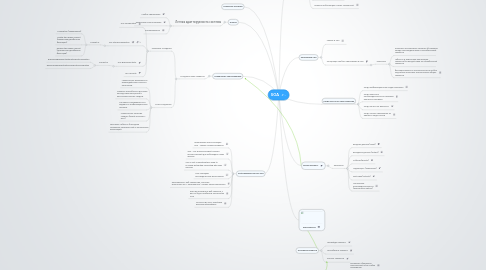 Mind Map: SOA