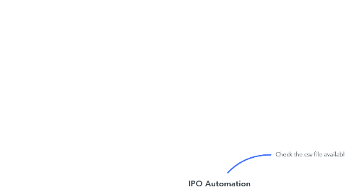 Mind Map: IPO Automation