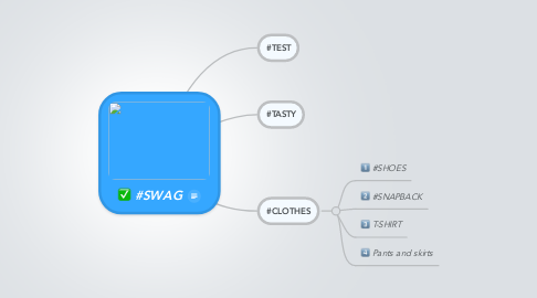 Mind Map: #SWAG