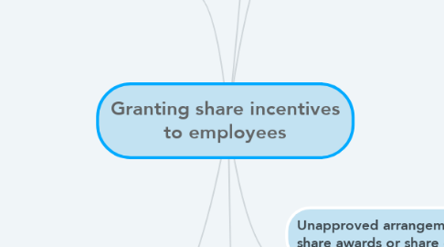 Mind Map: Granting share incentives to employees
