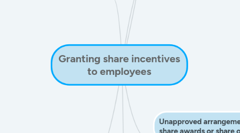 Mind Map: Granting share incentives to employees