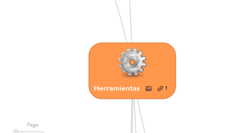 Mind Map: Herramientas