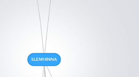 Mind Map: SLEMHINNA