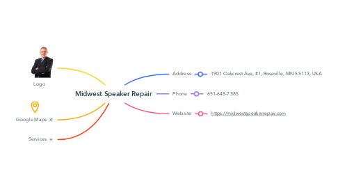 Mind Map: Midwest Speaker Repair