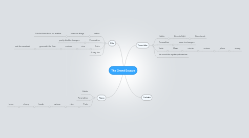 Mind Map: The Grand Escape