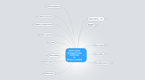 Mind Map: Alberto Daniel Rodríguez Varela A01037094 IFI Música y sociedad