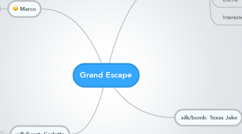 Mind Map: Grand Escape