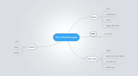 Mind Map: The Grand Escape