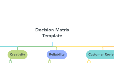 Mind Map: Decision Matrix Template