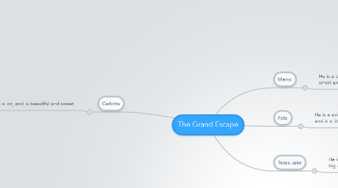 Mind Map: The Grand Escape