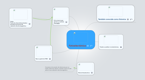 Mind Map: Fotoelectónica