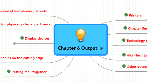 Mind Map: Chapter 6 Output