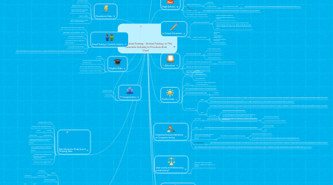 Mind Map: Animal Testing - Animal Testing  In The Cosmetic Industry Is Frivolous And Cruel