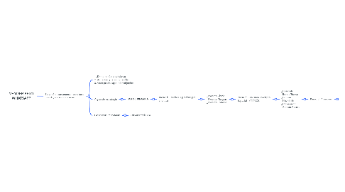 Mind Map: VENDER PELO WHATSAPP