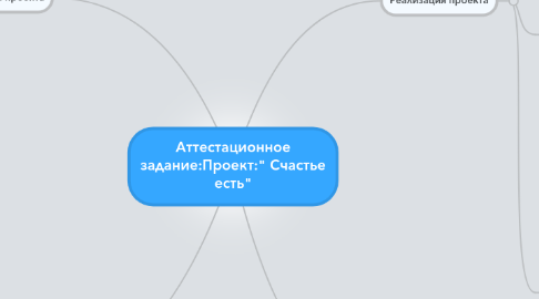 Mind Map: Аттестационное задание:Проект:" Счастье есть"