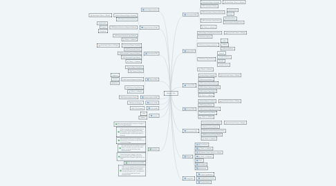 Mind Map: Webflow | CNA
