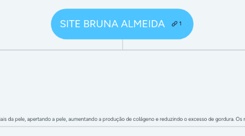 Mind Map: SITE BRUNA ALMEIDA