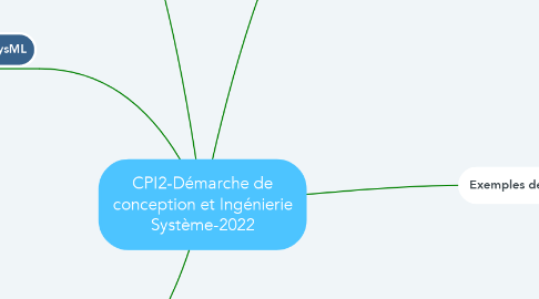 Mind Map: CPI2-Démarche de conception et Ingénierie Système-2022