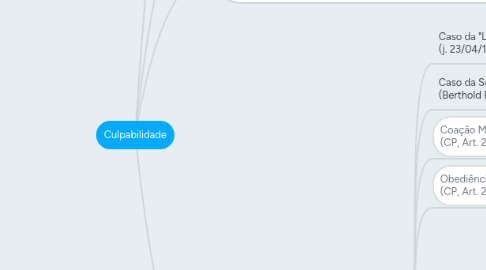 Mind Map: Culpabilidade